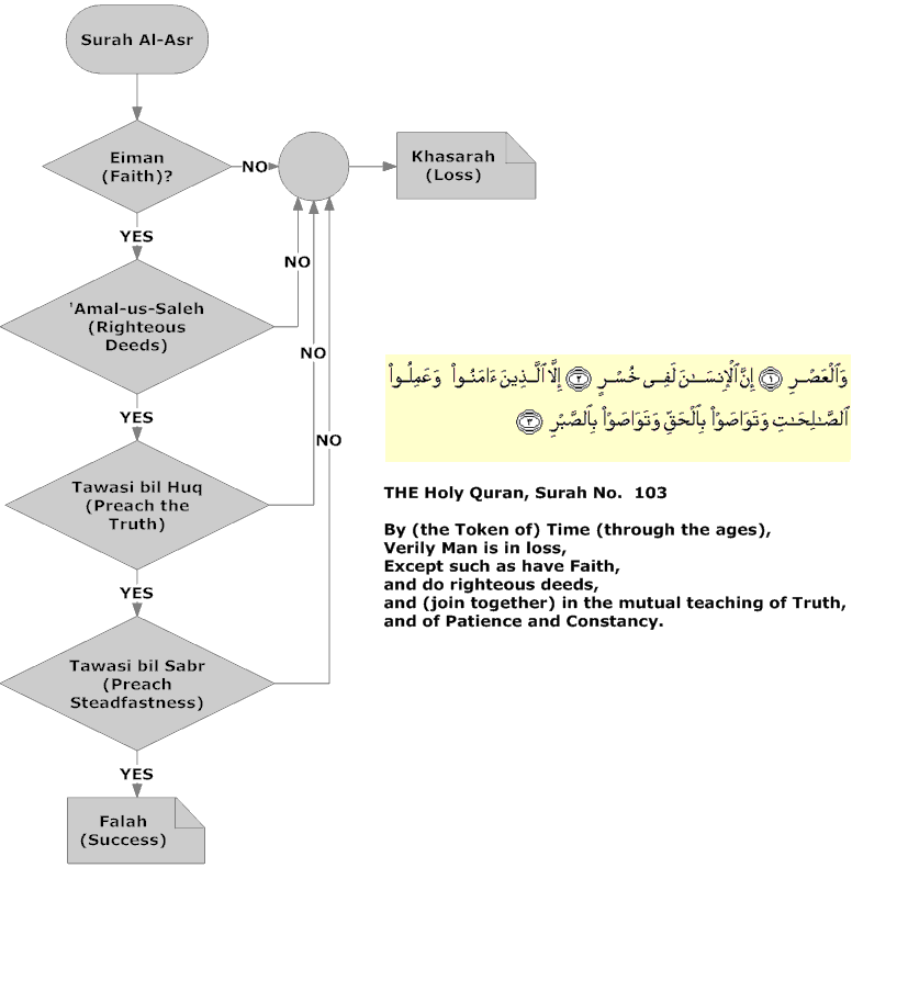 Surah Al-Asr